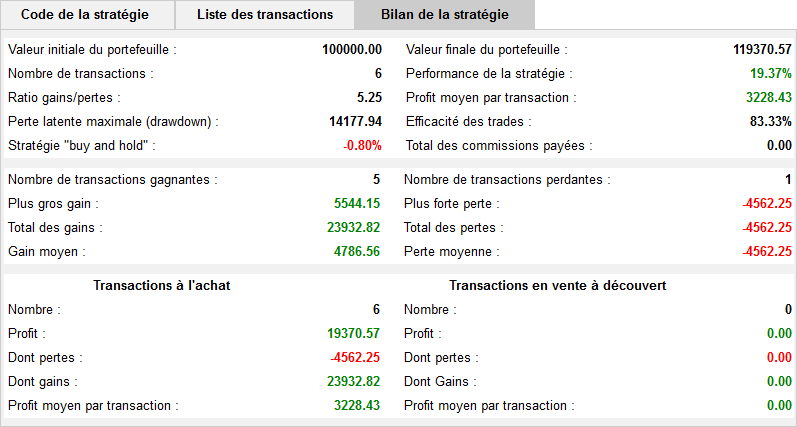 backtest sumary