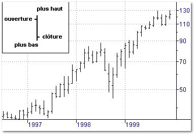 bar chart