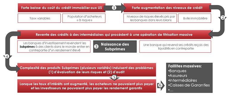 crise financiere