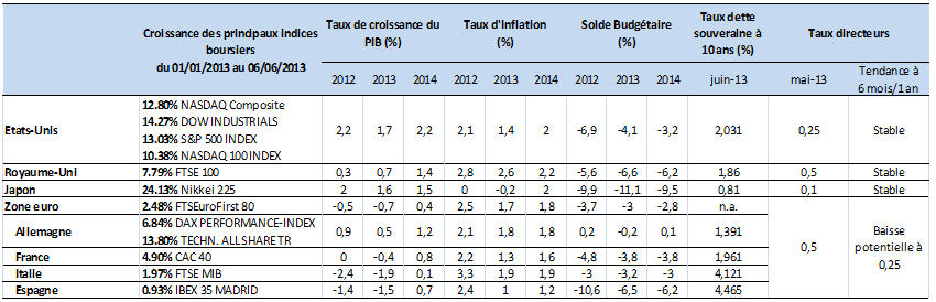 bourse crise